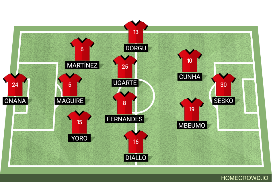 United Beyond Manchester – We are United, whether in Manchester, or Beyond.