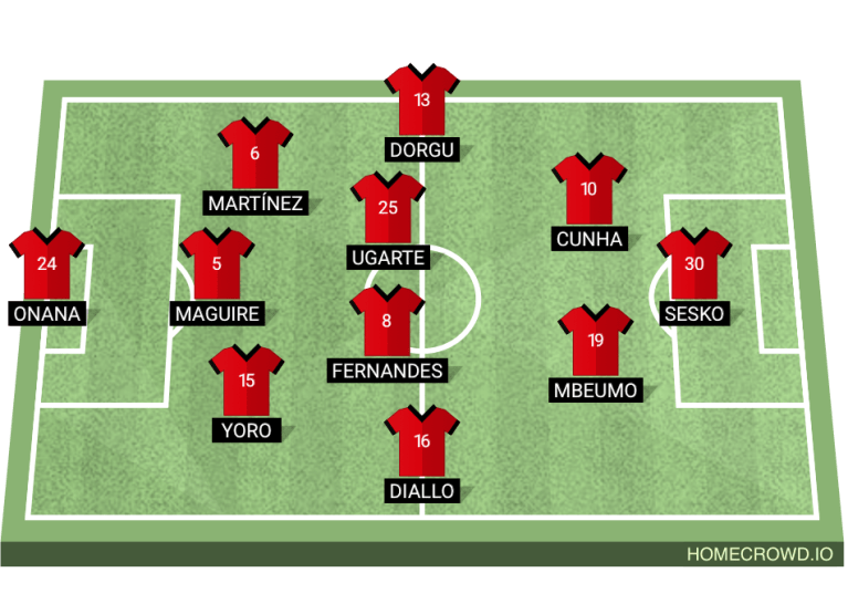 United Beyond Manchester – We are United, whether in Manchester, or Beyond.