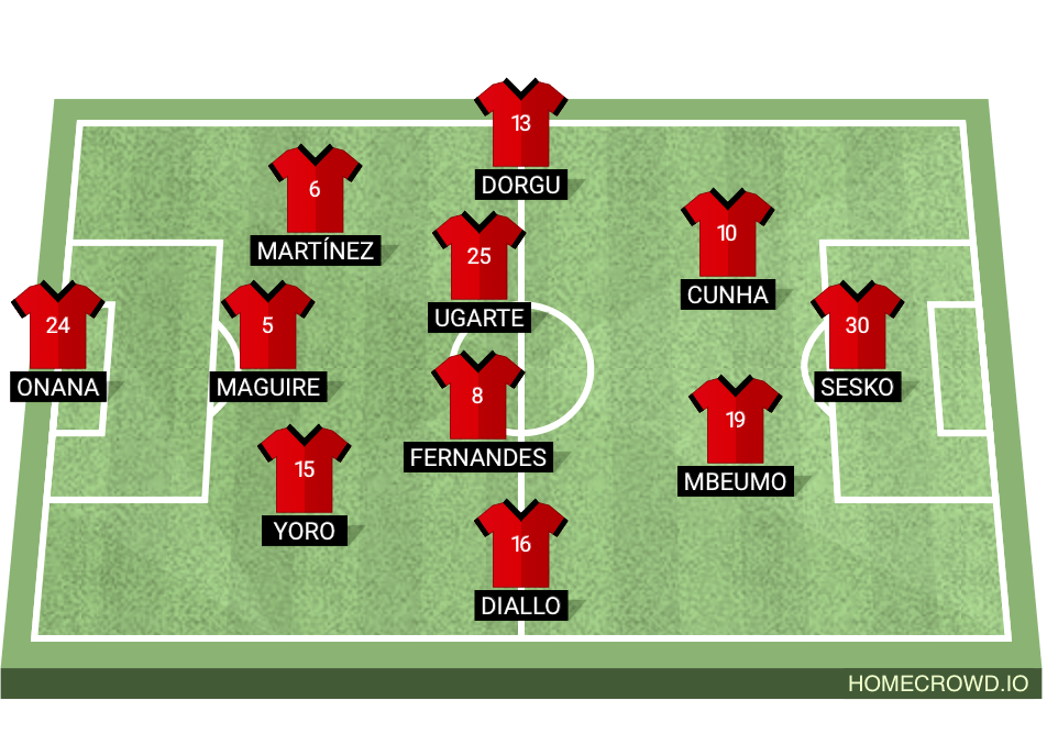 United Beyond Manchester – We are United, whether in Manchester, or Beyond.